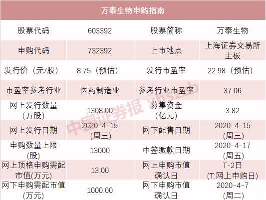 科創板迎來7只新股密集發行，軟件外包服務企業受關注