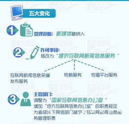 國(guó)家網(wǎng)信辦公布《互聯(lián)網(wǎng)新聞信息服務(wù)管理規(guī)定》 規(guī)范互聯(lián)網(wǎng)信息服務(wù)