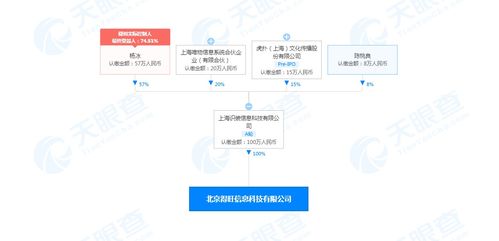 得物關(guān)聯(lián)公司在京成立新公司，業(yè)務(wù)范圍涵蓋銷(xiāo)售食品及互聯(lián)網(wǎng)信息服務(wù)