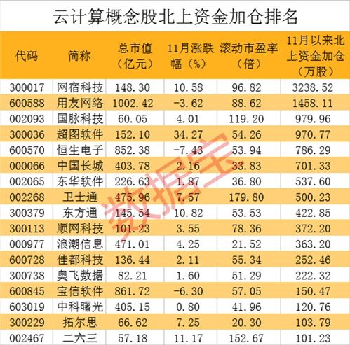 字節(jié)跳動(dòng)加速布局云計(jì)算，旗下公司注冊資本激增99倍，互聯(lián)網(wǎng)銷售板塊迎機(jī)遇