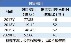 國產替代浪潮下的挑戰 中望軟件3D CAD產品競爭力幾何？