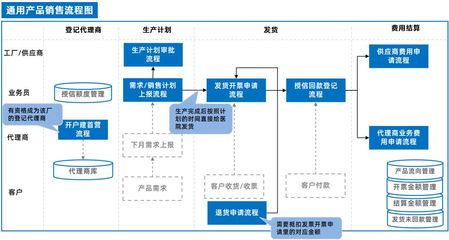 泛微OA系統集成ERP與電子簽章，驅動互聯網銷售管理全程電子化升級